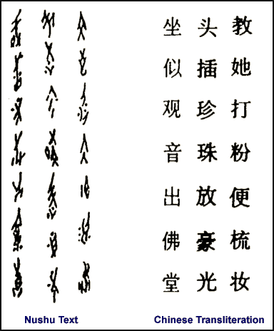 20080306-nushu acnient writing systems com.gif